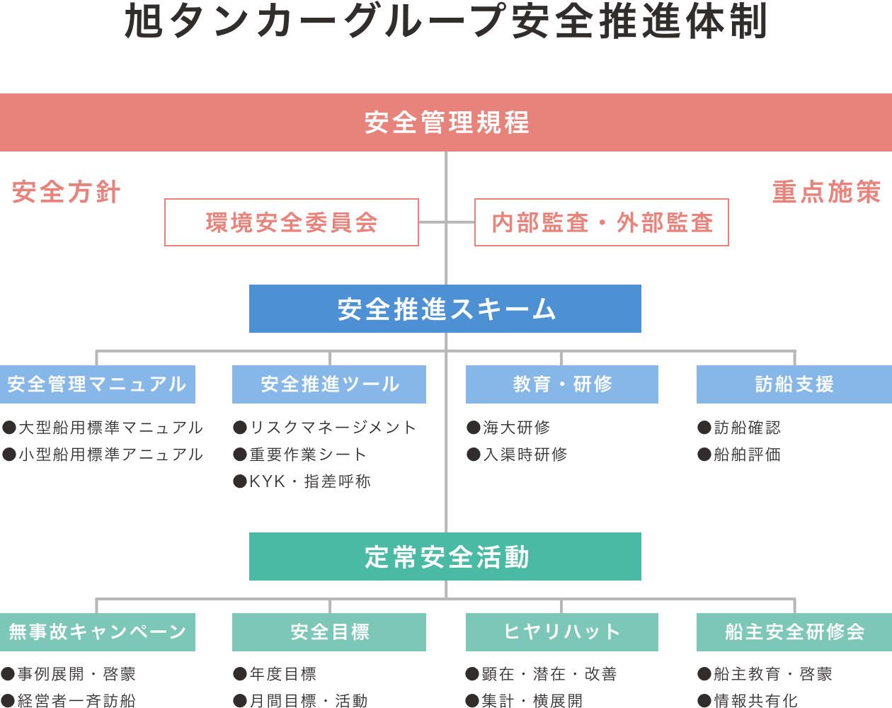 安全運航 Csr 旭タンカー株式会社